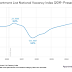 Asking Rents Mostly Unchanged Year-over-year