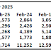 1st Look at Local Housing Markets in February