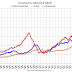 Construction Spending Decreased 0.2% in January