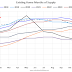 Part 1: Current State of the Housing Market; Overview for mid-March 2025