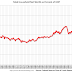 Fed’s Flow of Funds: Household Net Worth Increased $0.2 Trillion in Q4