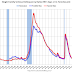 Fannie and Freddie: Single Family Serious Delinquency Rates Increased in January; Fannie Mae Multi-Family Delinquency Rate Highest Since 2011 (ex-Pandemic)