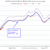 Hotels: Occupancy Rate Decreased 2.7% Year-over-year