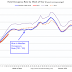 Hotels: Occupancy Rate Decreased 1.4% Year-over-year