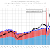 BLS: Job Openings Increased to 7.7 million in January