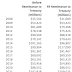 Lawler: Federal Reserve Earnings Still Running Negative; No Remittances to Treasury for a While