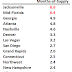 2nd Look at Local Housing Markets in February