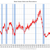 Real Estate Newsletter Articles this Week: New Home Sales Decrease to 657,000 Annual Rate in January