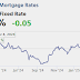 February 28th COVID Update: COVID Deaths Declining