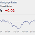 Thursday: Unemployment Claims, Trade Deficit