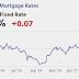 Friday: Employment Report, Fed Chair Powell Speaks